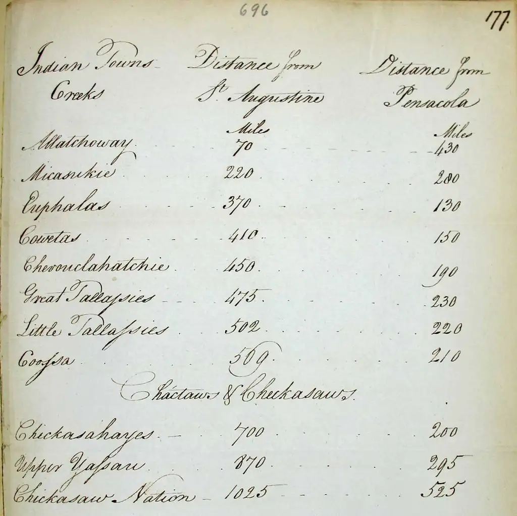 A table of place names and numbers ranging from 70 to 1025 miles.