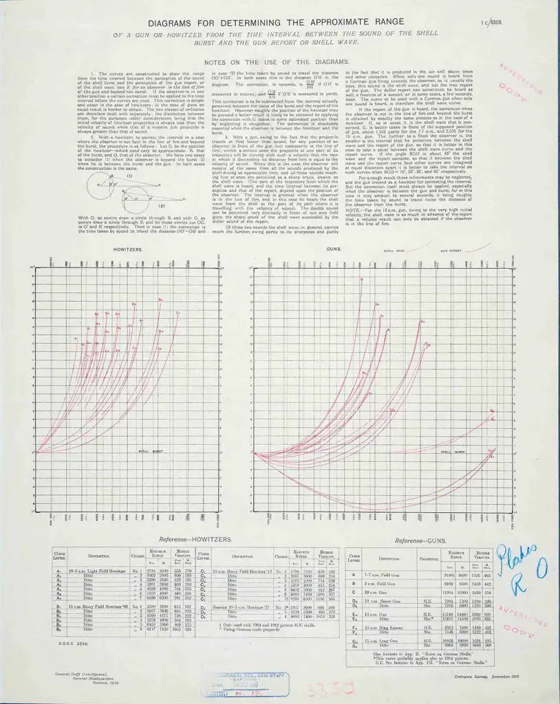 A large sheet of paper with three columns of text, below are two sound ranging graphs and a table.