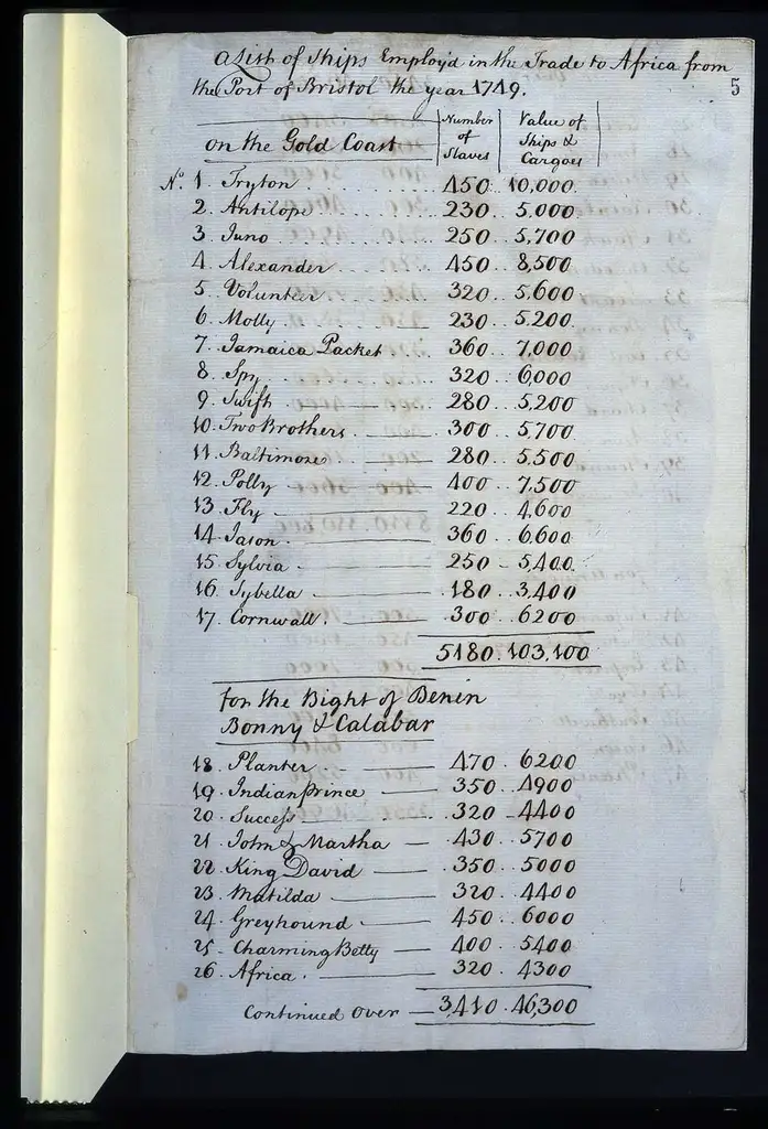 A handwritten list of ship names and the number of enslaved people carried.