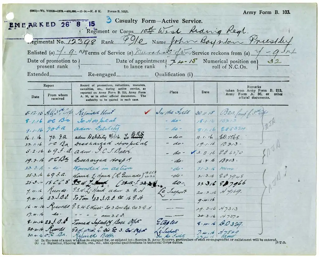 A printed form with rows of details about Priestley's promotions and movements.