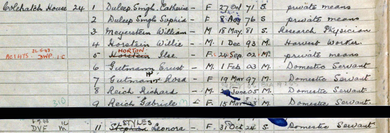 A Register record with individual's names and their information.