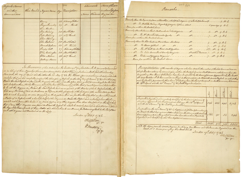 Double-page spread with tables and prose and the total number of men, women and children embarked.