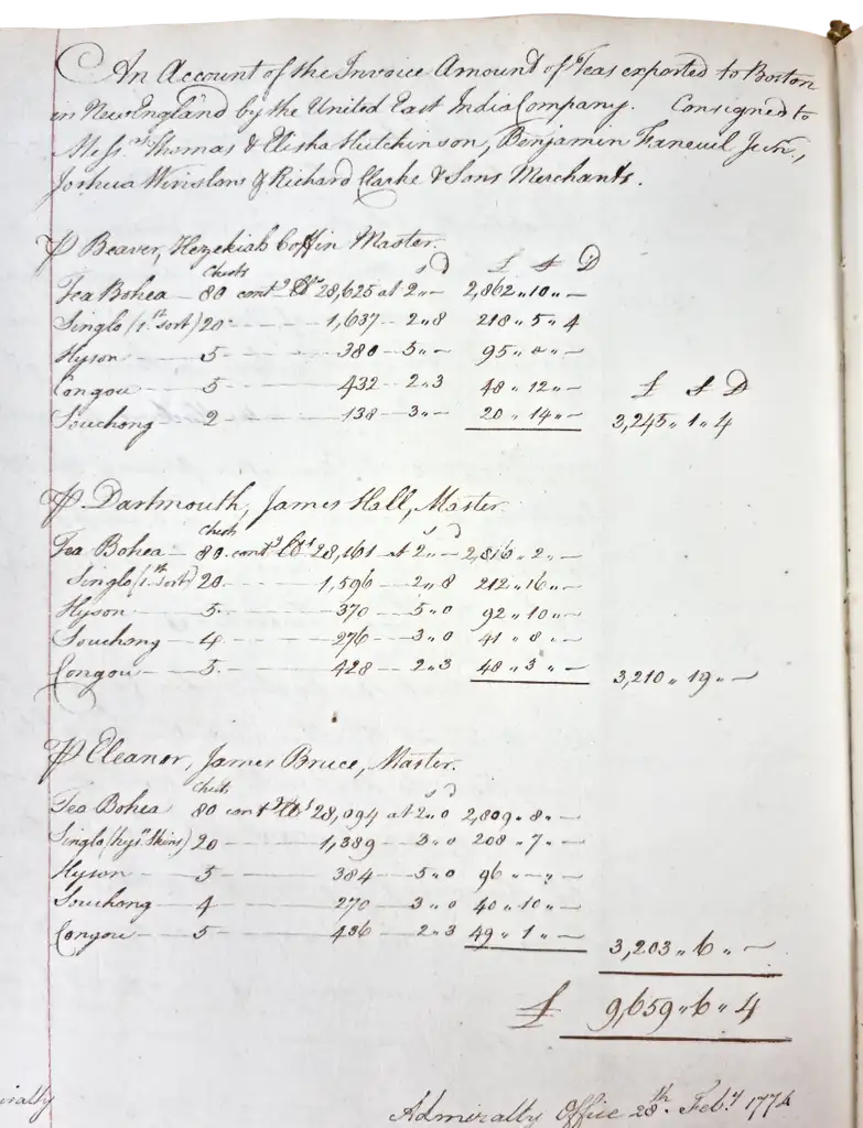 Tables listing the quantities and values of different types of tea from three different ships.