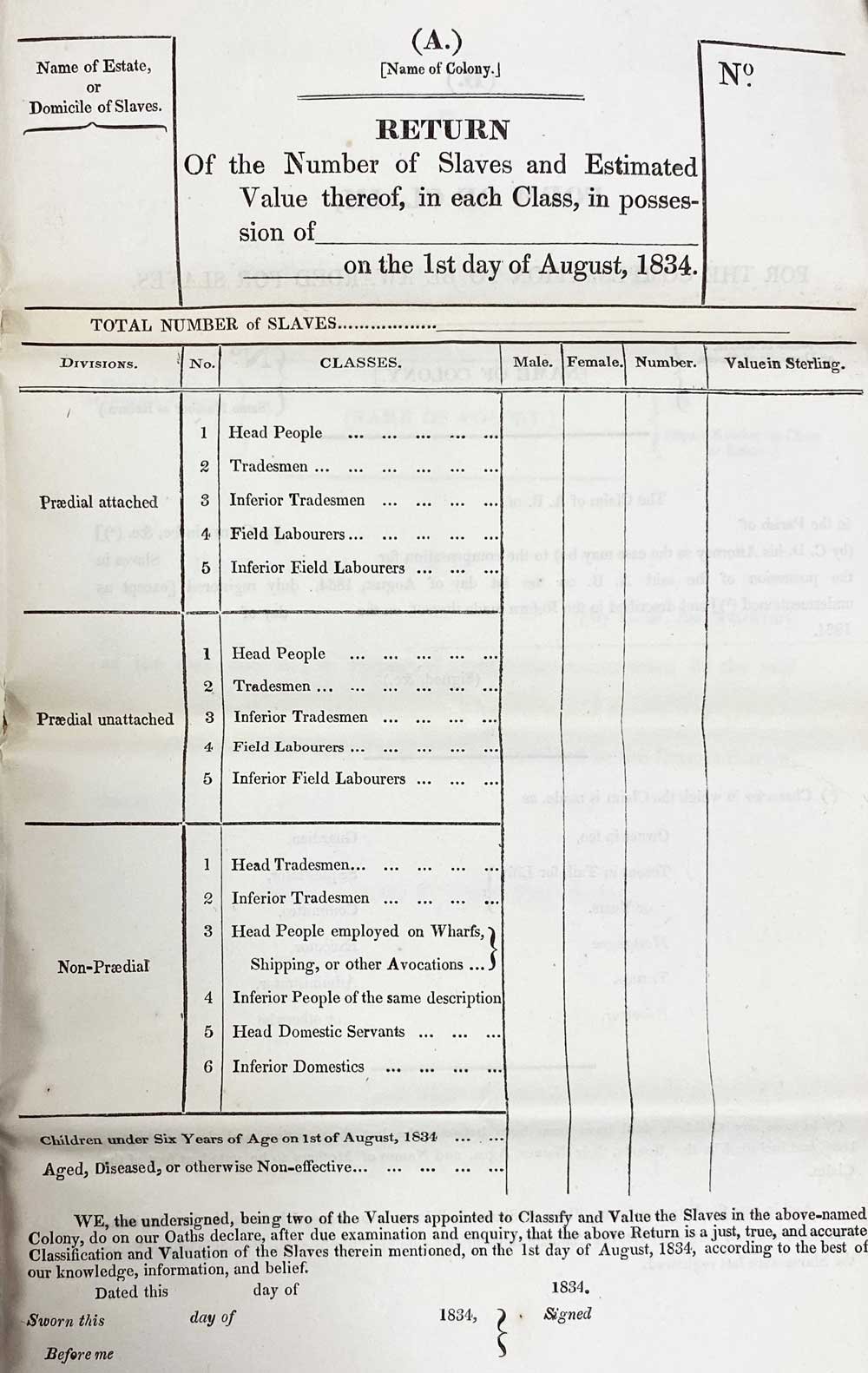Printed form listing 'Classes' such as 'Field labourers' and space to add 'Value in Sterling'.