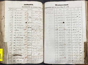 Open book with a table spanning two pages showing owners' names and the dates and values paid.