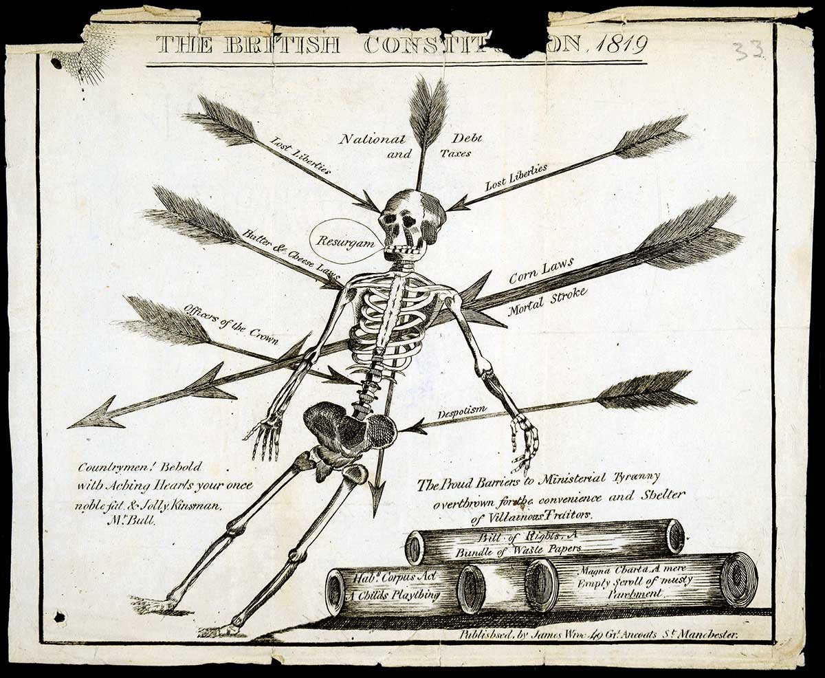 An illustration of a skeleton pierced with arrows, each arrow is labelled