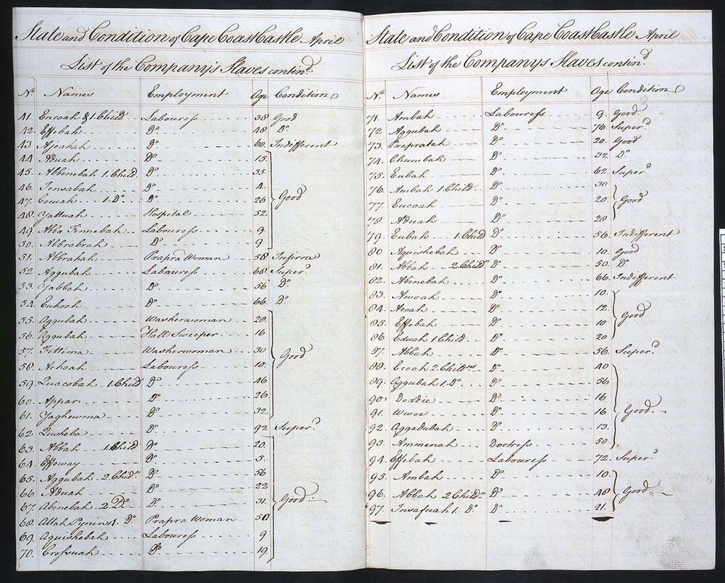 A handwritten list of enslaved people including names, cost, and condition.