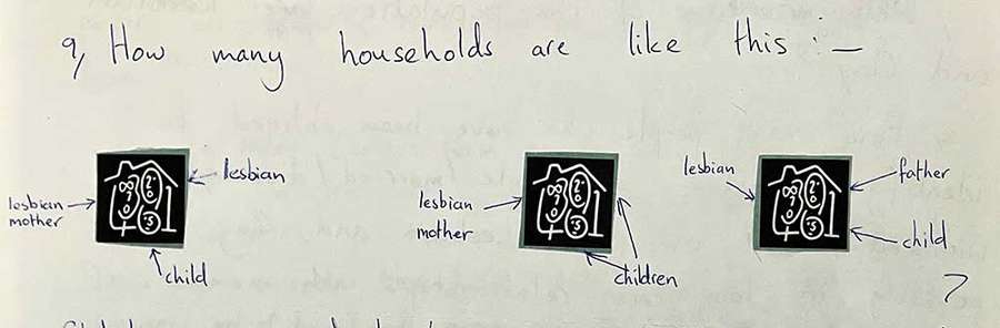 Three copies of the census logo suck onto paper and annotated with examples of LGBTQ+ families.