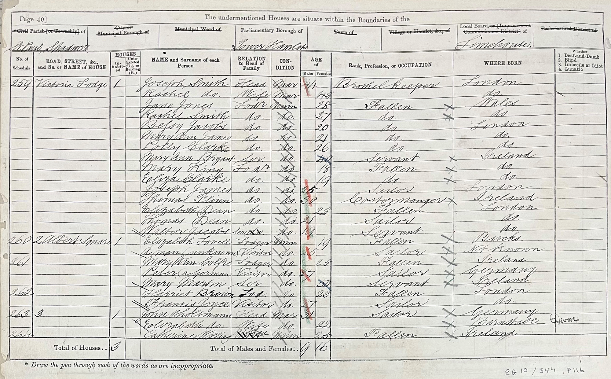 A list of names from a the 1871 Census. In the occupation column are those marked as 'fallen'.