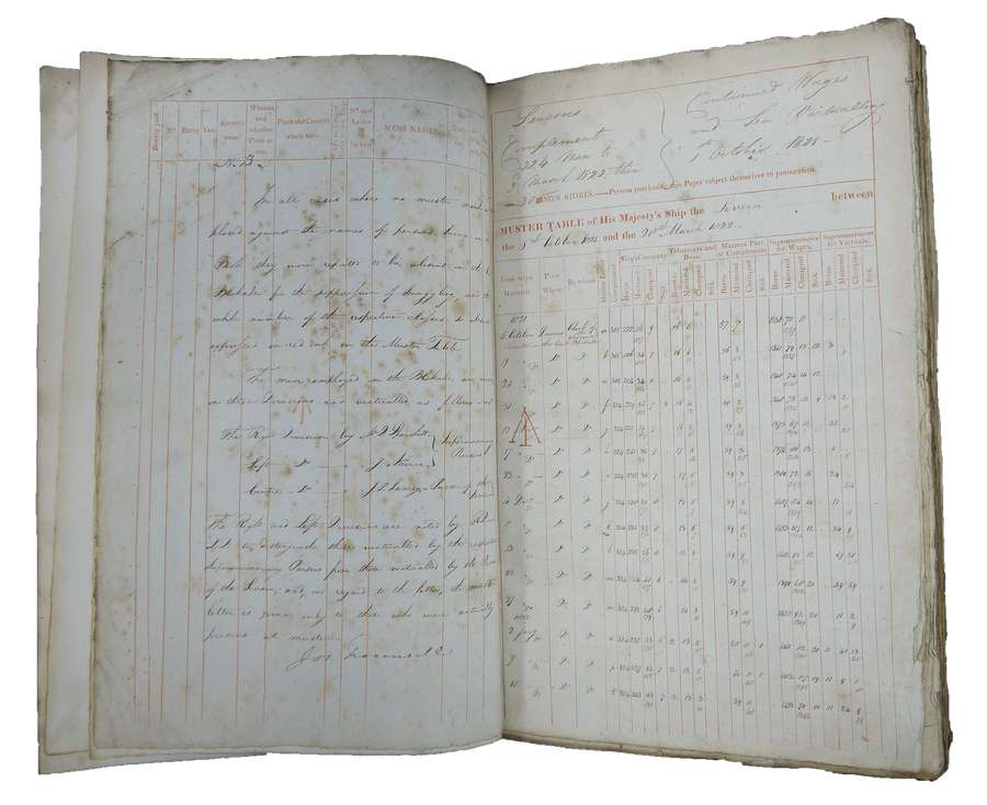 The inside of a Muster Table ship record showing a list of men serving on the HMS Severn.