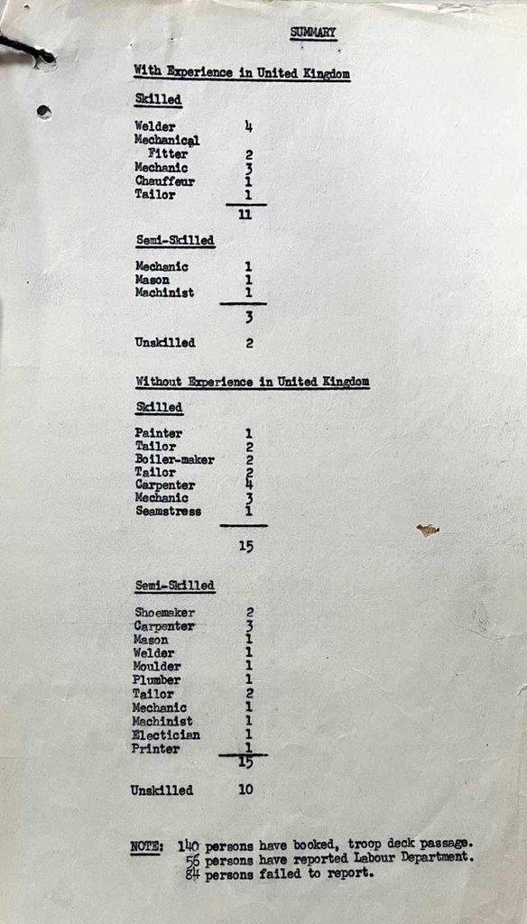 Typewritten list of 'Skilled' and 'Semi-skilled' trades including 'Welder' and 'Tailor' .